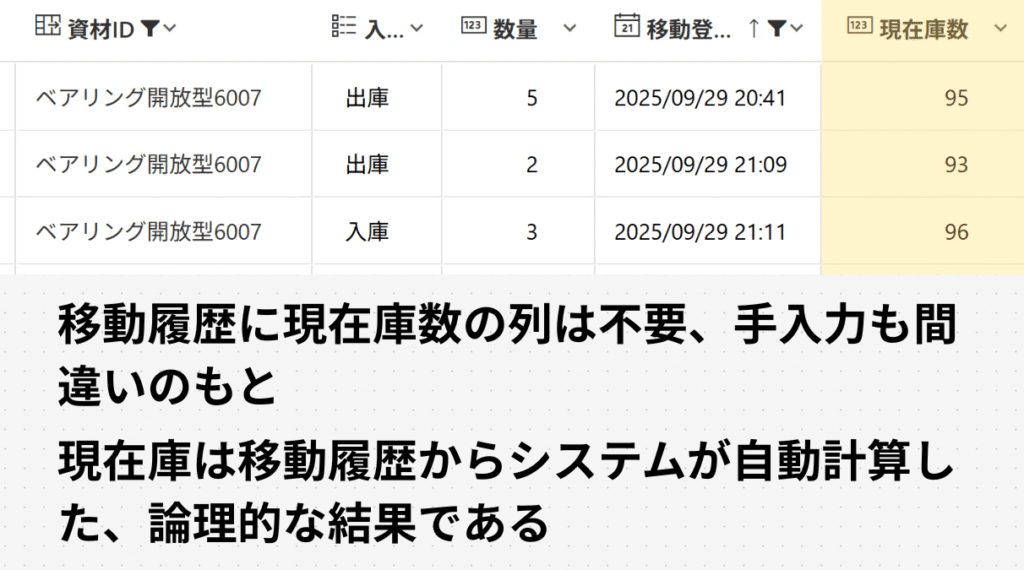 移動履歴に現在庫列は不要